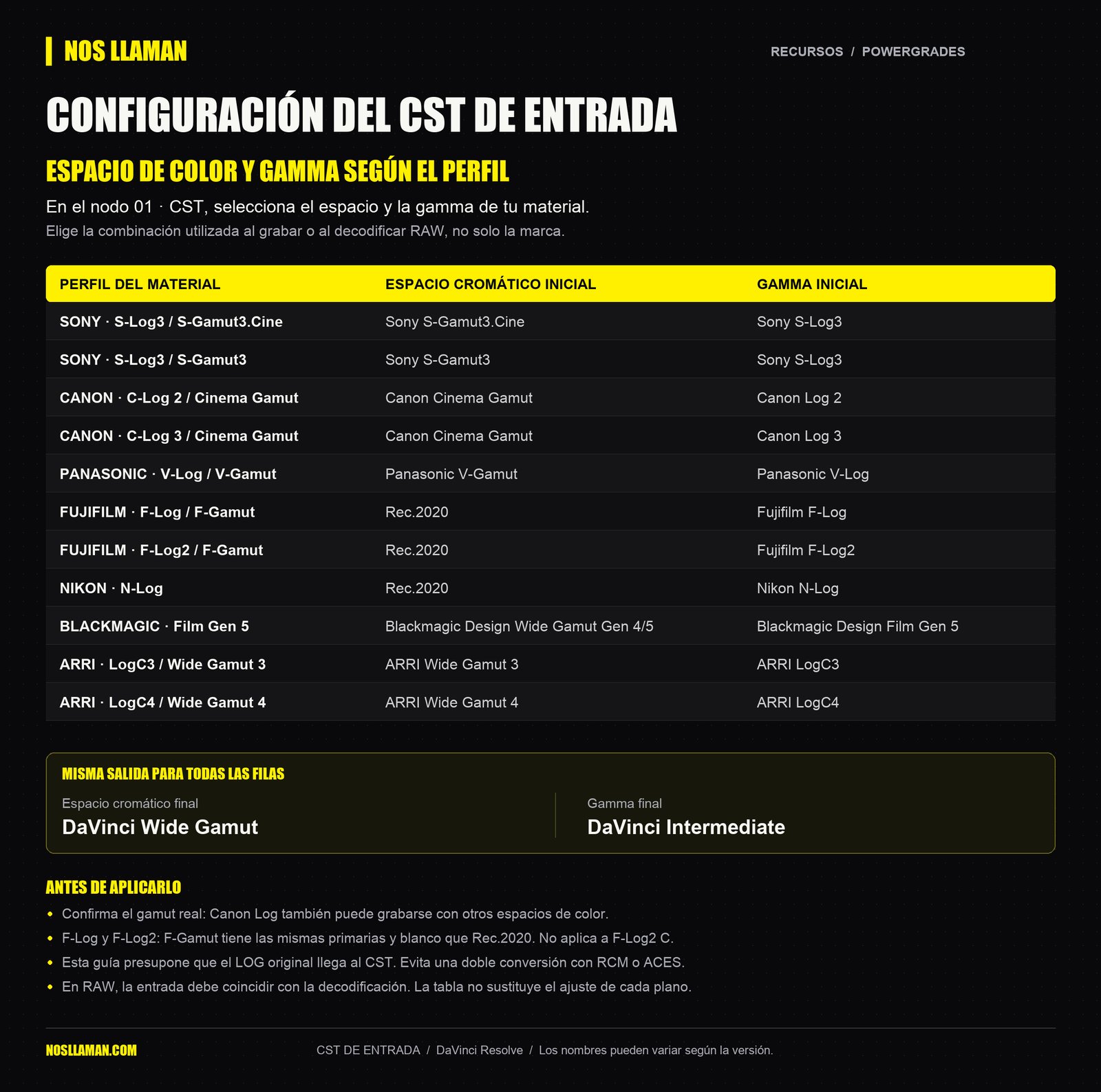 Configuración CST de Entrada